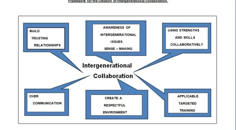 Building a Document Governance Program That Your Team Will Actually Use